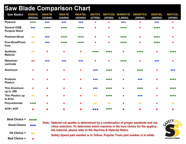 3 Pack of Saw Blades (wood, plastics, aluminum)