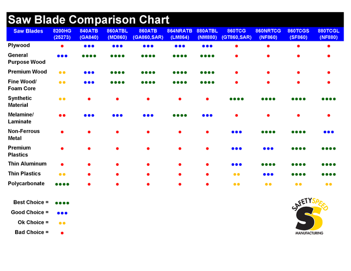 8" Saw Blade for Vertical Panel Saws - 8200HG